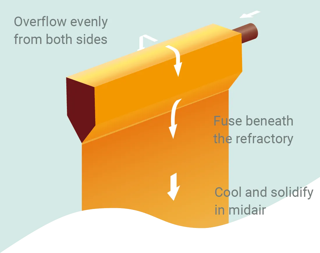 Diagram of the overflow method