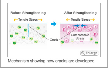 Mechanism showing how cracks are developed