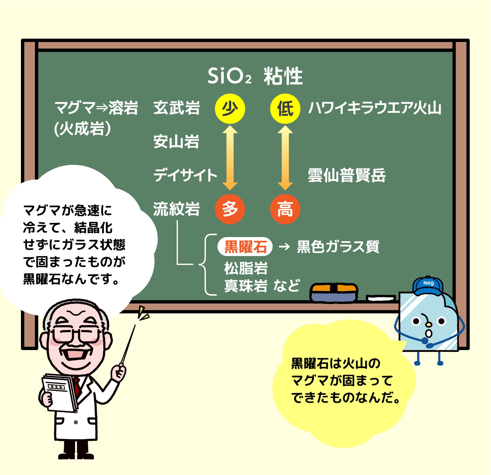 流紋岩は粘性が高いので、結晶化せずに固まるものが多いんです。