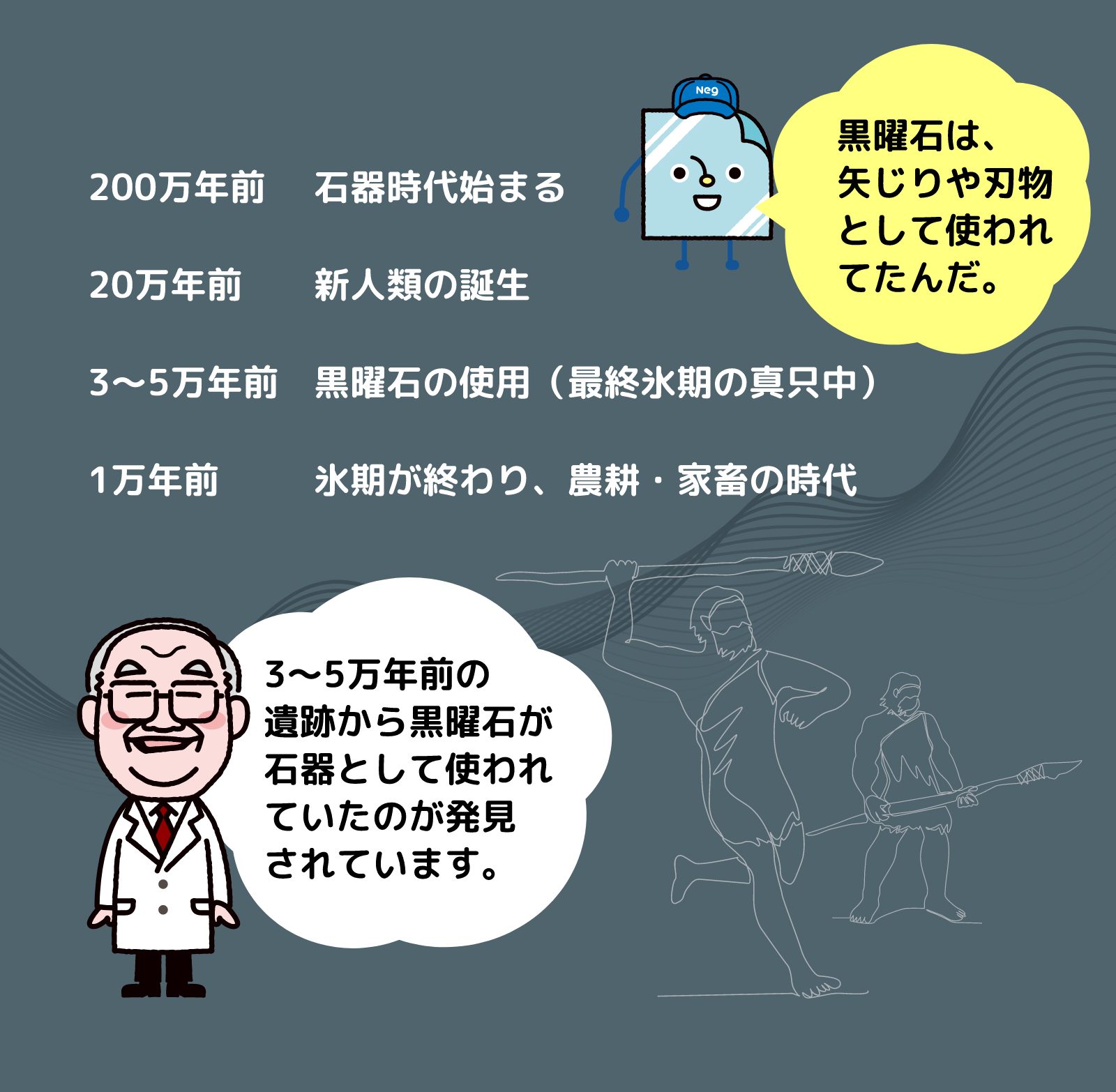 3〜5万年前の遺跡から黒曜石が石器として使われていたのが発見されています。
