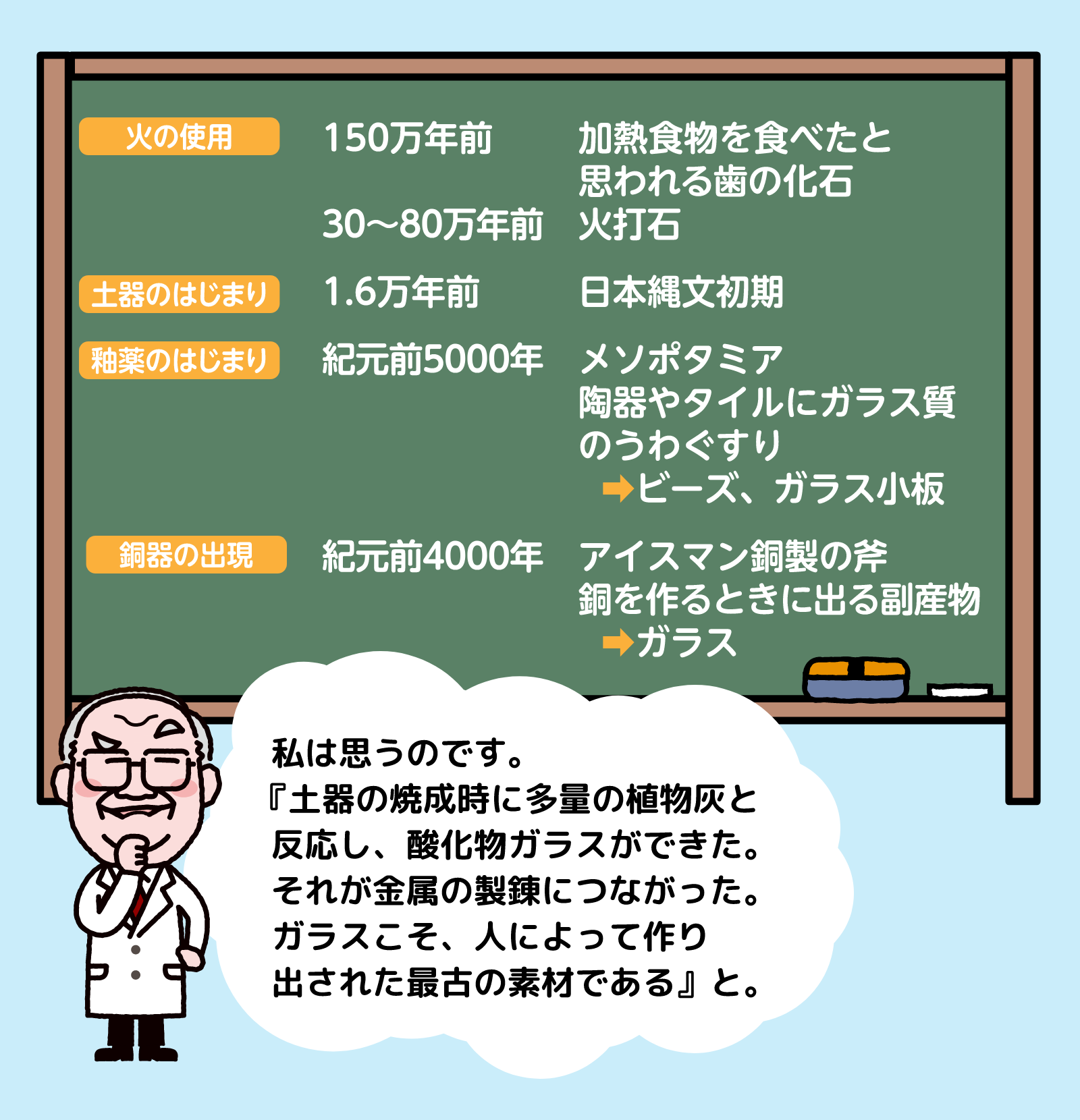 私は思うのです。「土器の焼成時に多量の植物灰と反応し酸化物ガラスができた。それが金属の製錬につながった。ガラスこそ、人によって作り出された最古の素材である」と