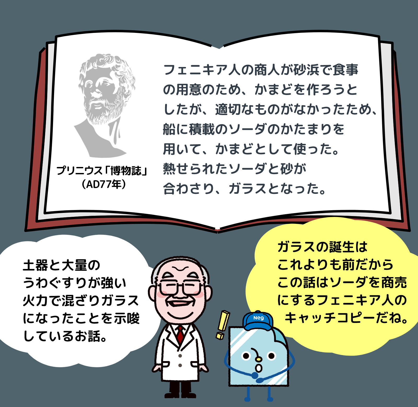 土器と大量のうわぐすりが強い火力で混ざりガラスになったことを示唆しているお話。