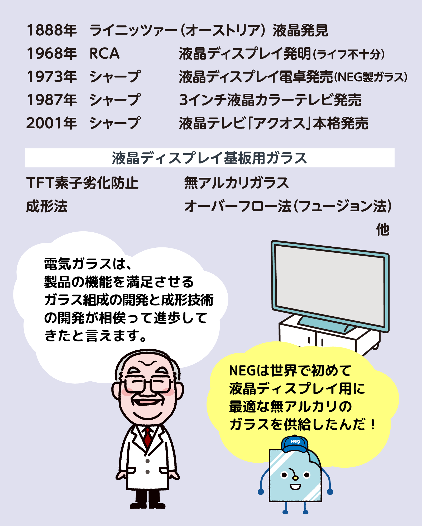 電気ガラスは、製品の機能を満足させるガラス組成の開発と成形技術の開発が相侯まって進歩してきたと言えます。