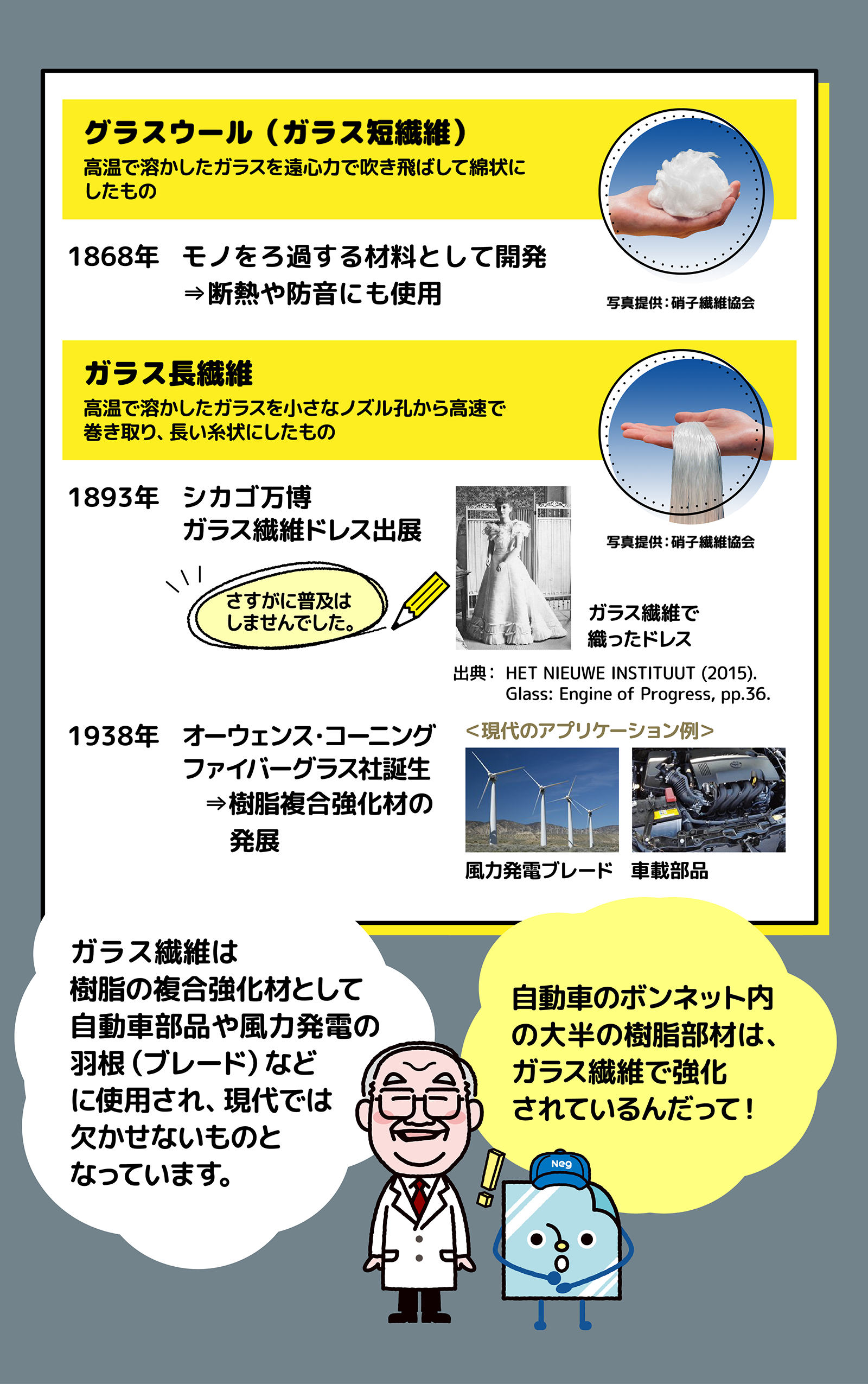 ガラス繊維は樹脂の複合強化材として自動車部品や風力発電の羽根(ブレード)などに使用され、現代では欠かせないものとなっています。