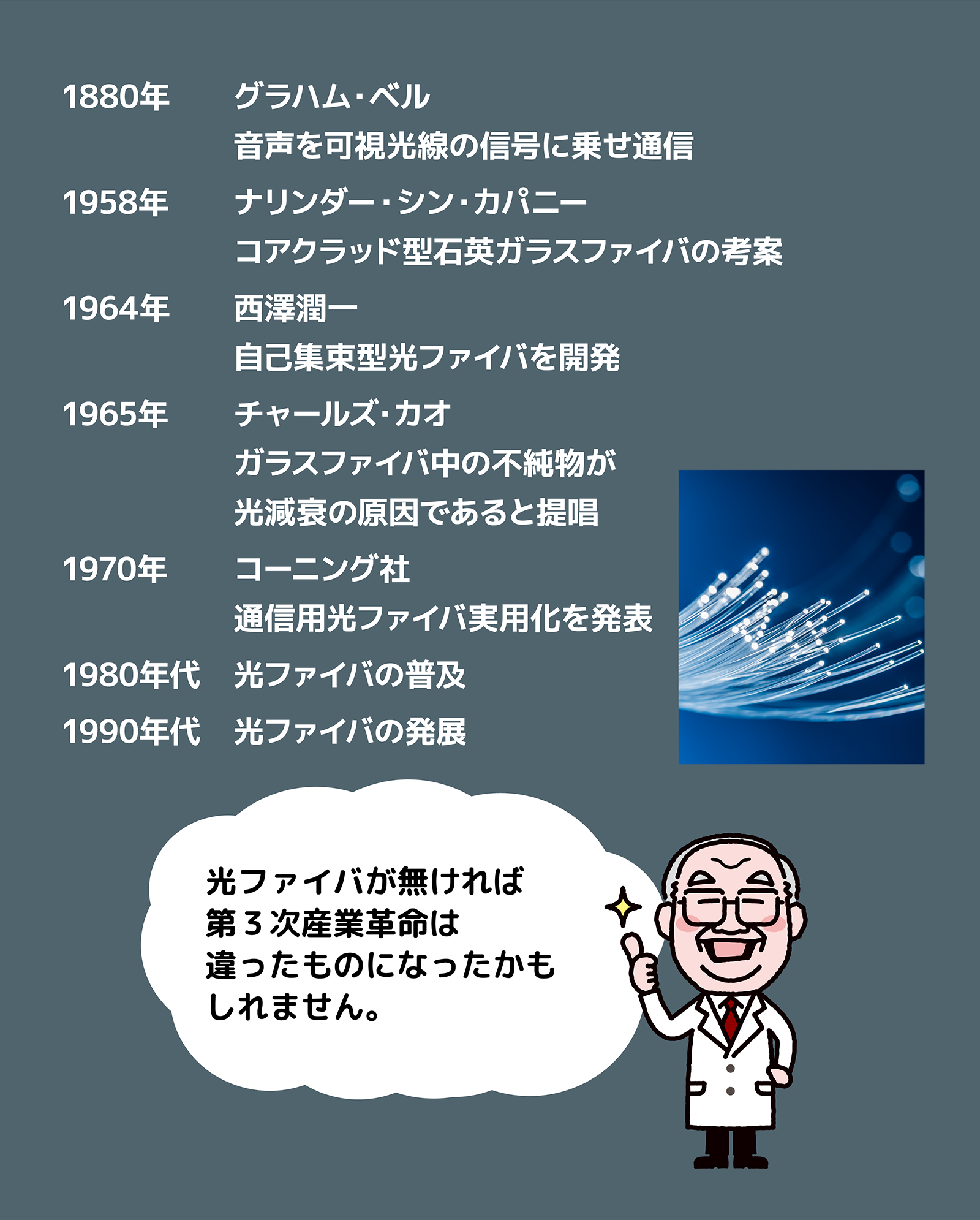 光ファイバが無ければ第3次産業革命は違ったものになったかもしれません。