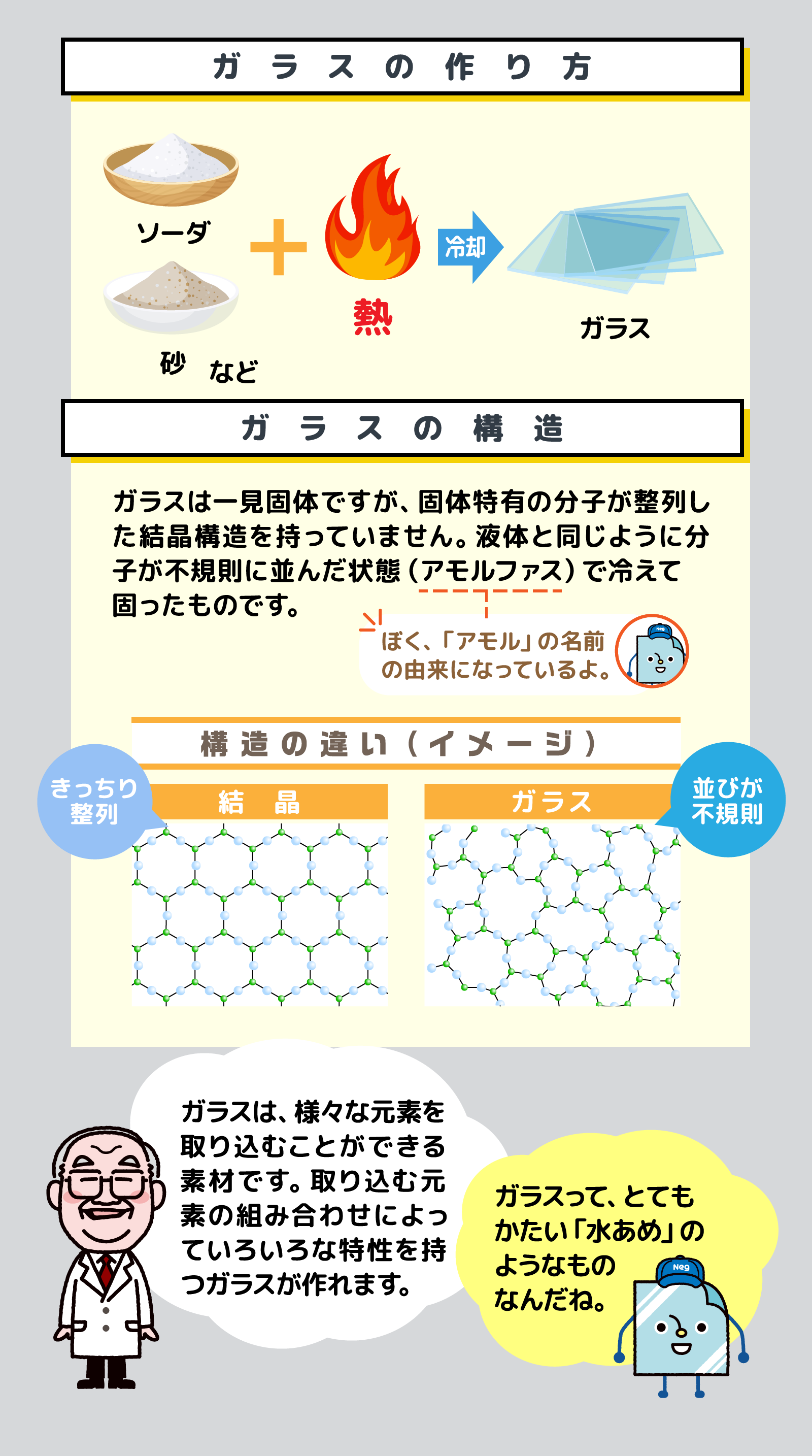 ガラスの作り方、ガラスの構造