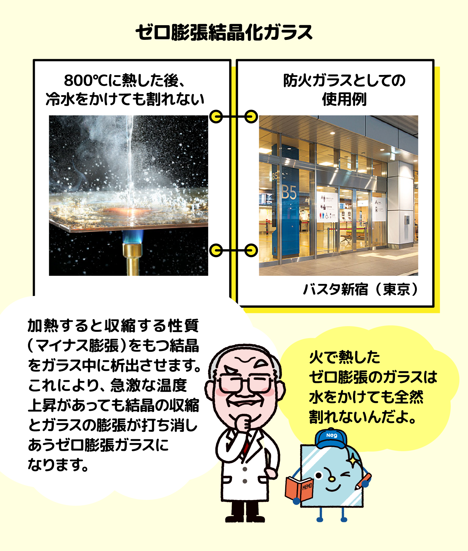 ゼロ膨張結晶化ガラス
