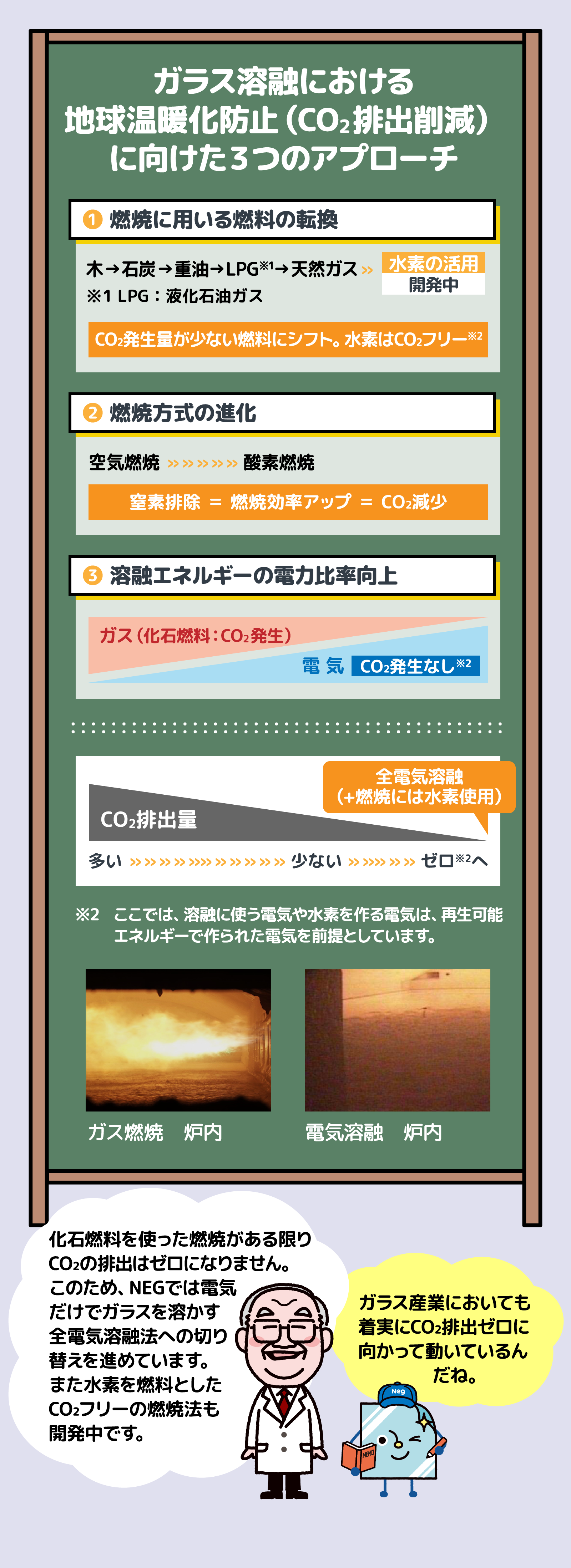 ガラス溶融における地球温暖化防止(CO2排出削減)に向けた3つのアプローチ
