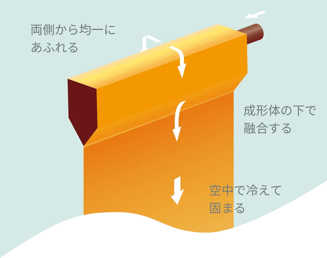 オーバーフロー法の図解