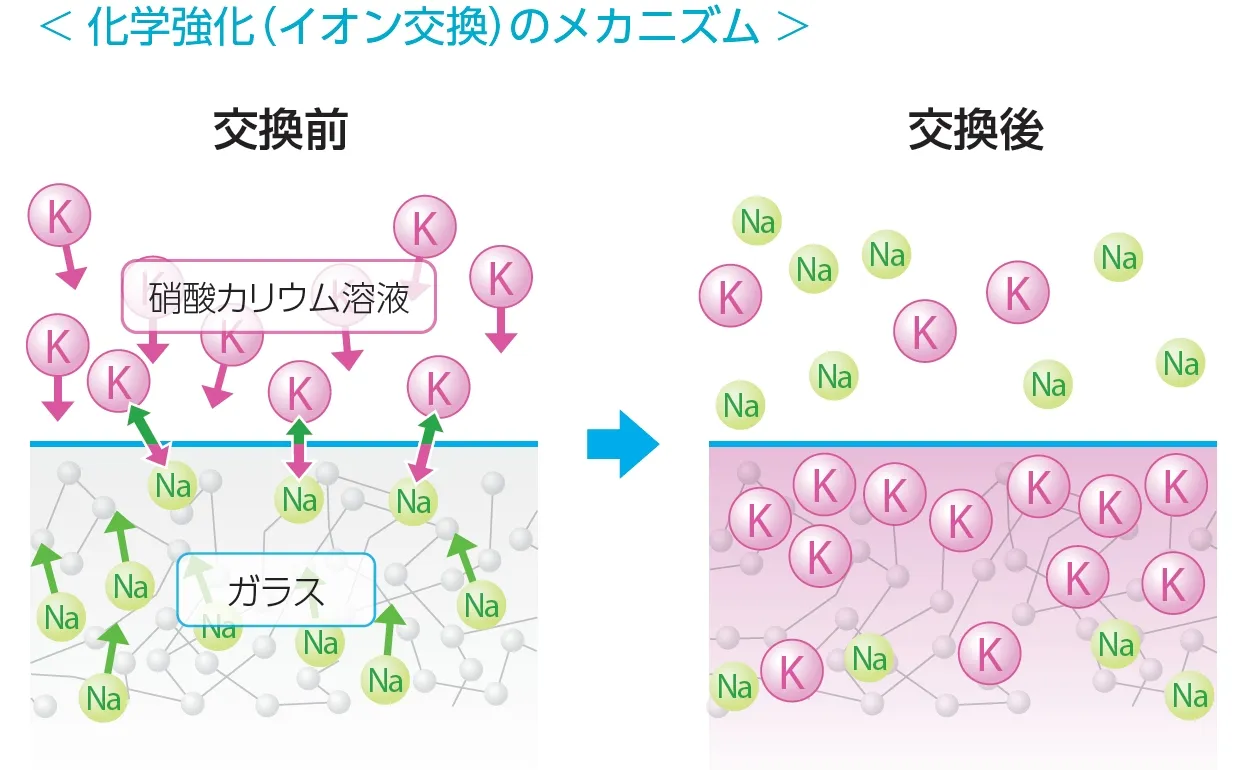 イオン交換の図解