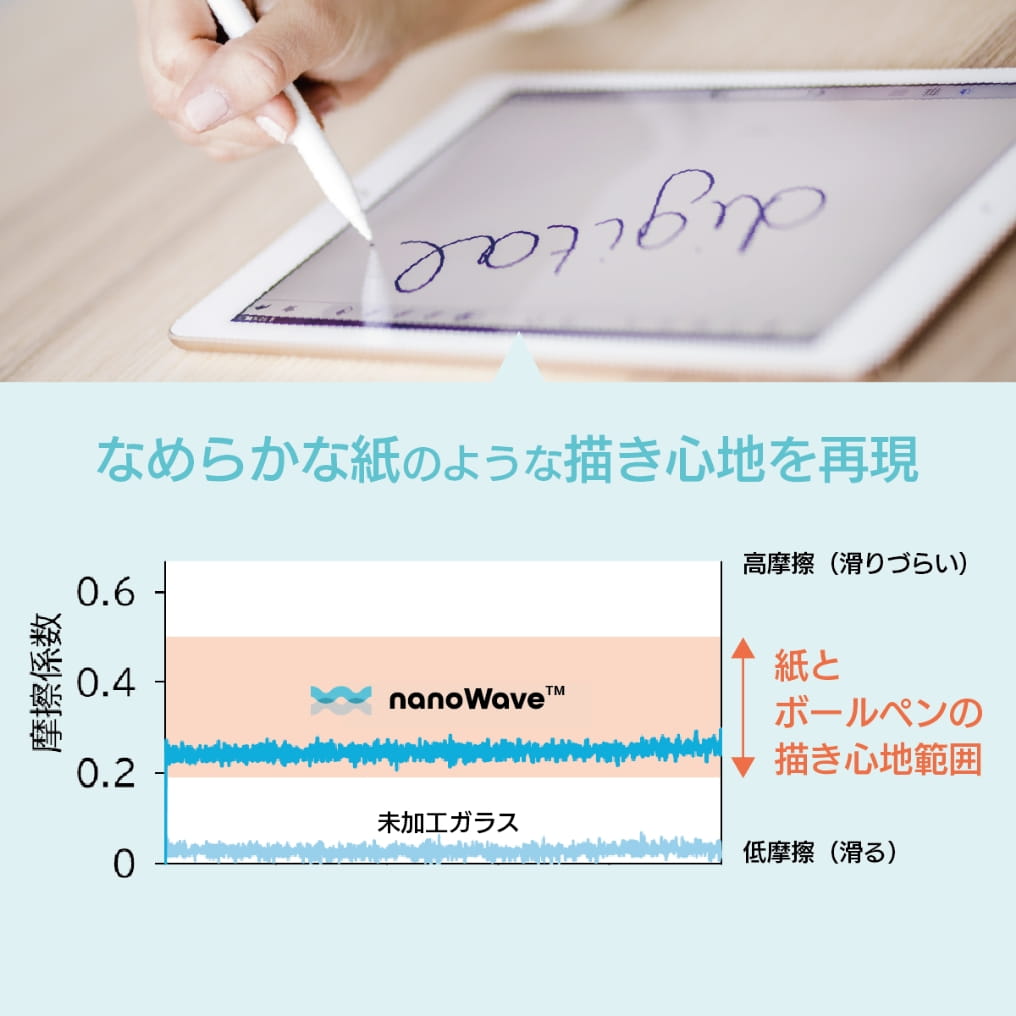 “紙に書く”感覚を科学で再現