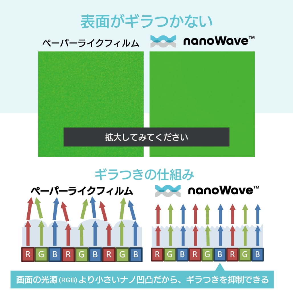 低スパークル設計で、ギラつきを根本抑制