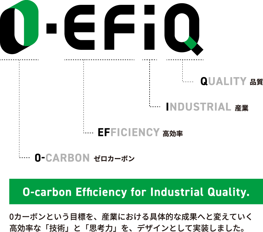 O-carbon Efficiency for Industrial Quality. 0カーボンという目標を、産業における具体的な成果へと変えていく高効率な「技術」と「思考力」を、デザインとして実装しました。