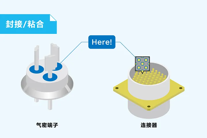 气密端子 连接器