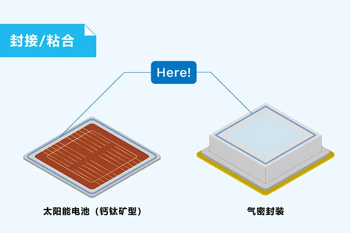 太阳能电池（钙钛矿型）气密封装