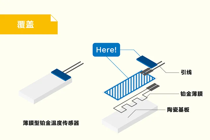 薄膜型铂金温度传感器