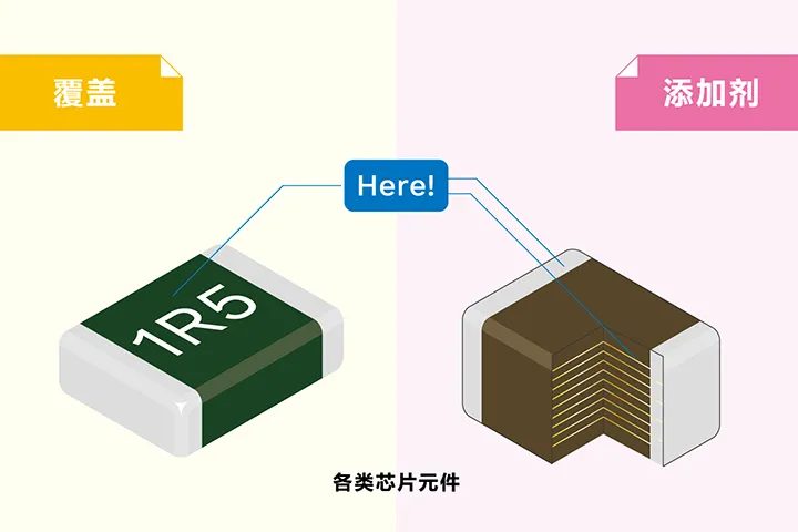 各类芯片元件