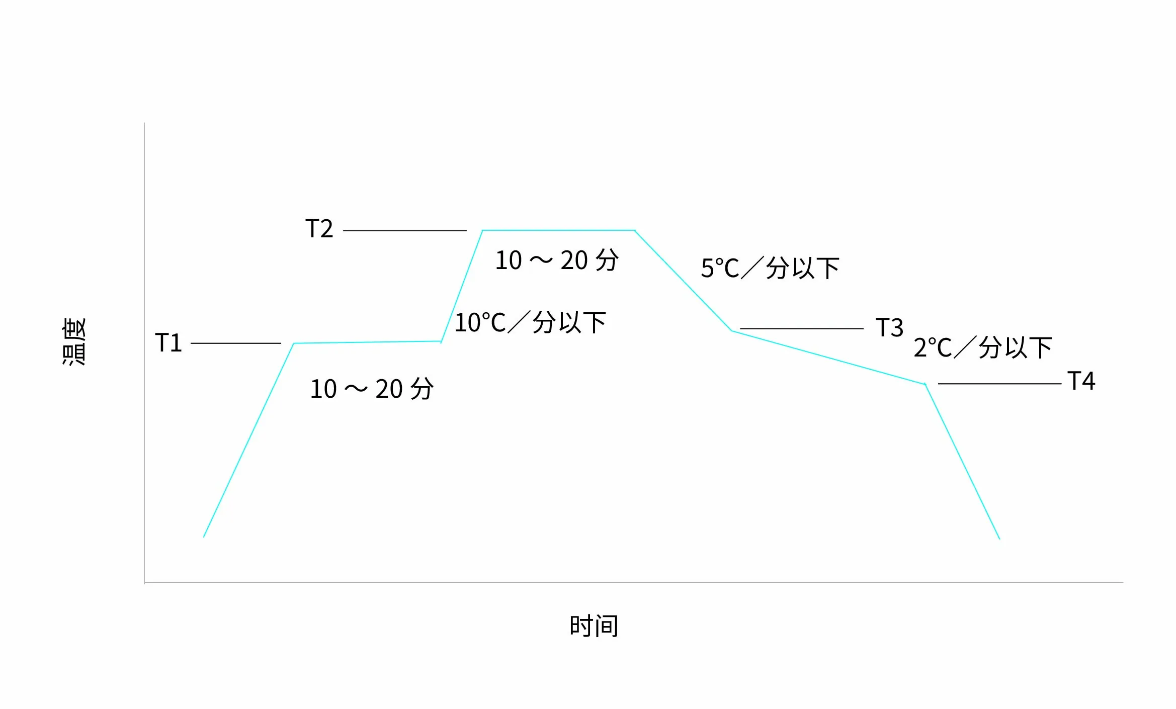 使用示例