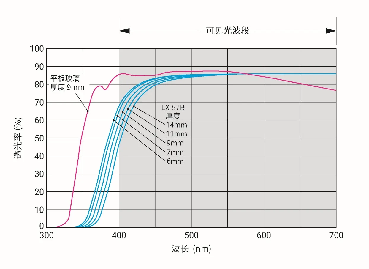 透过率数据