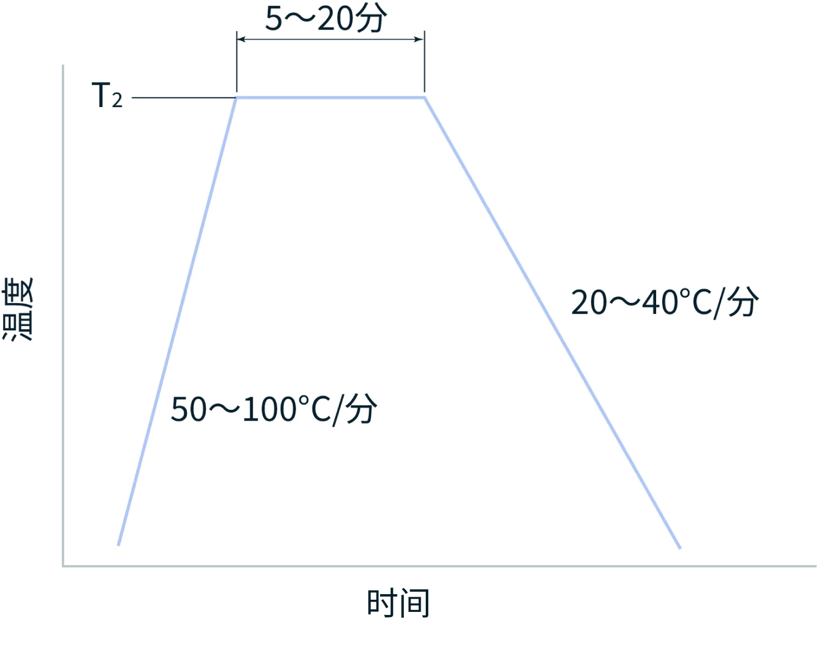 封接曲线