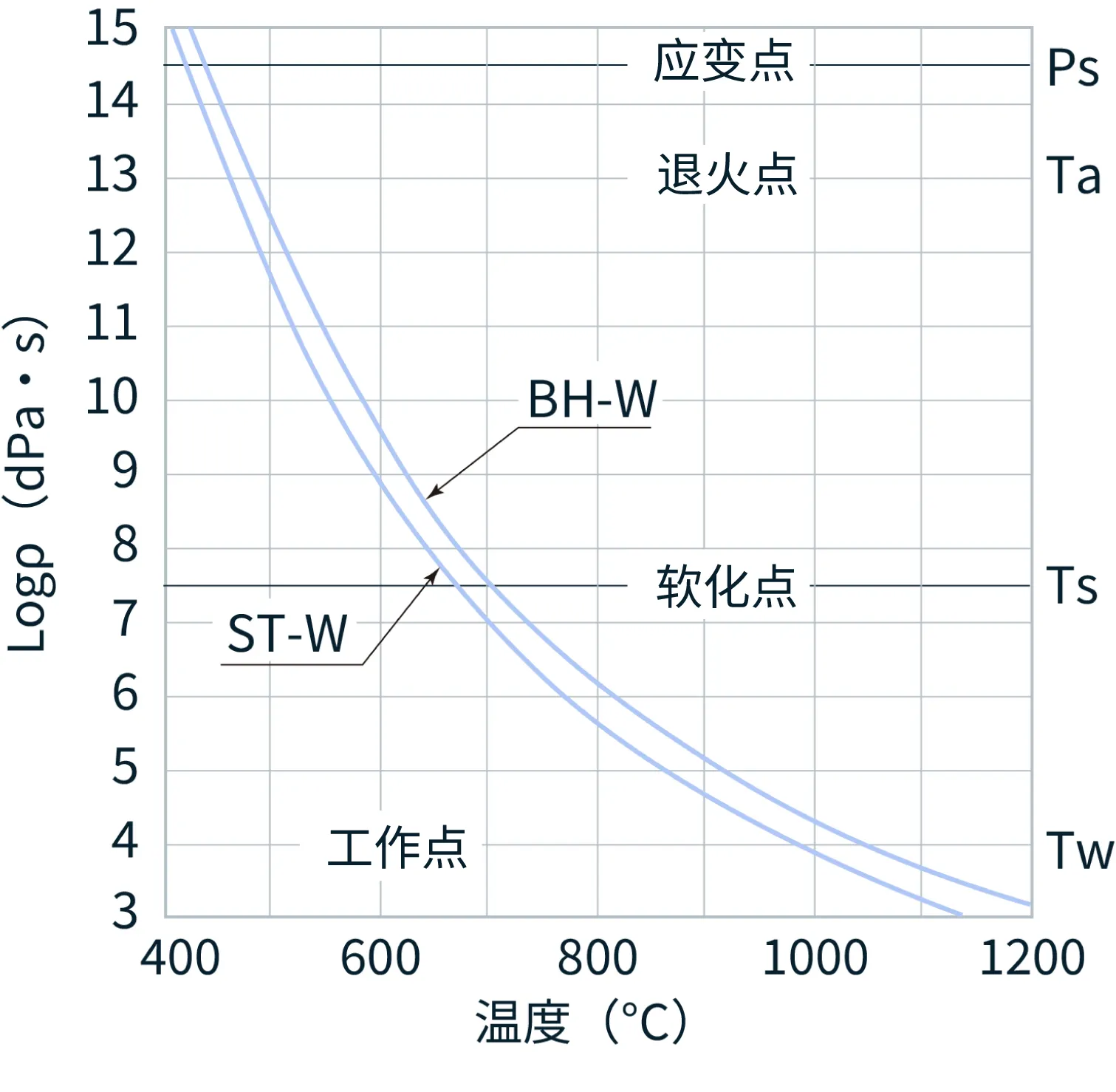 黏度曲线