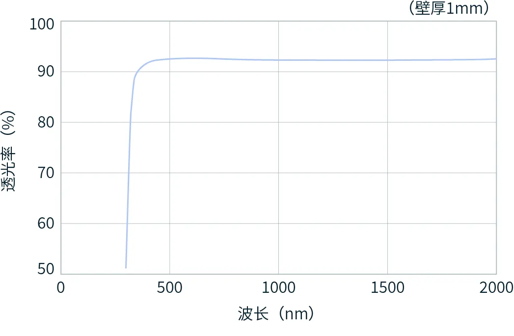 透光率曲线