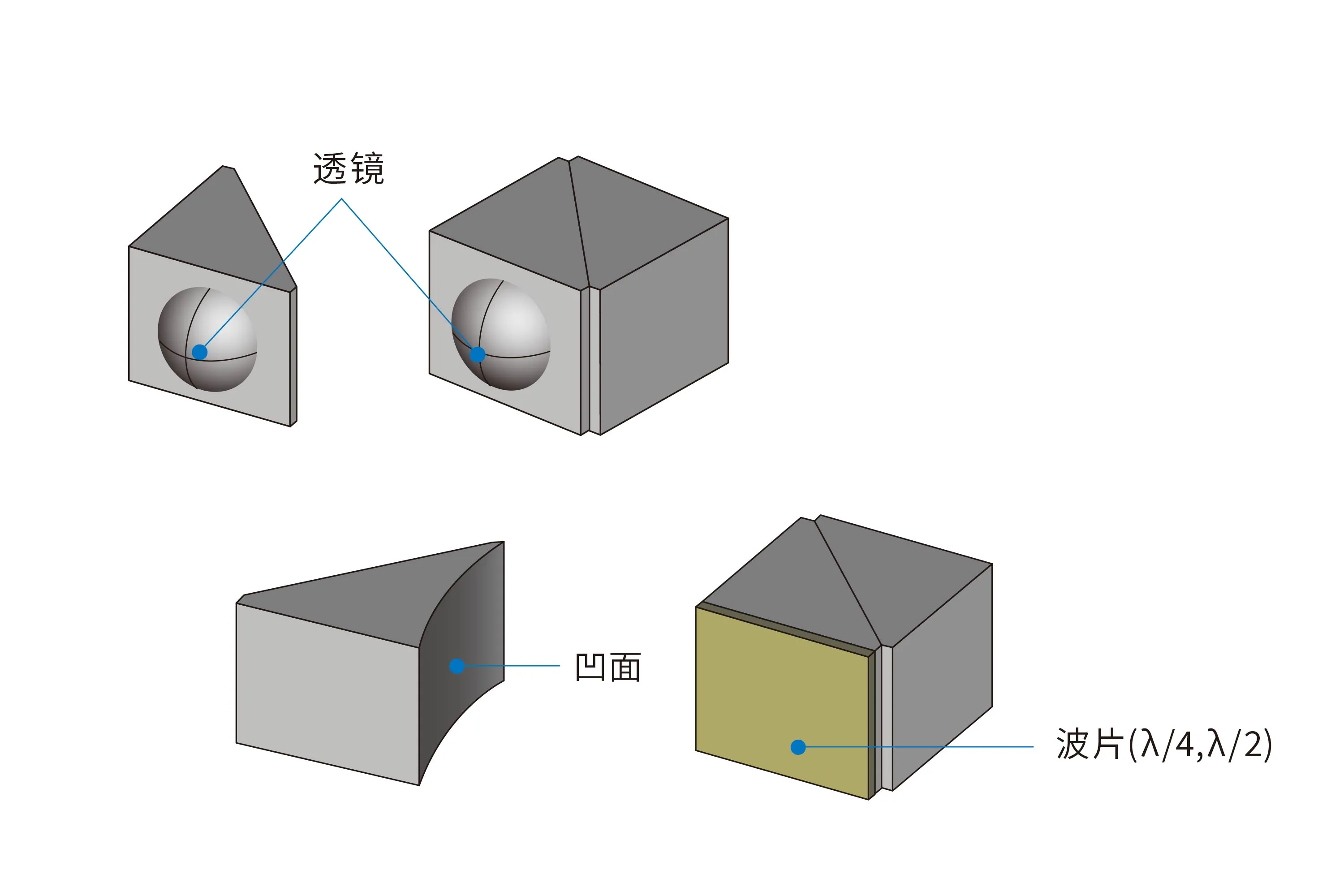 多种附加功能