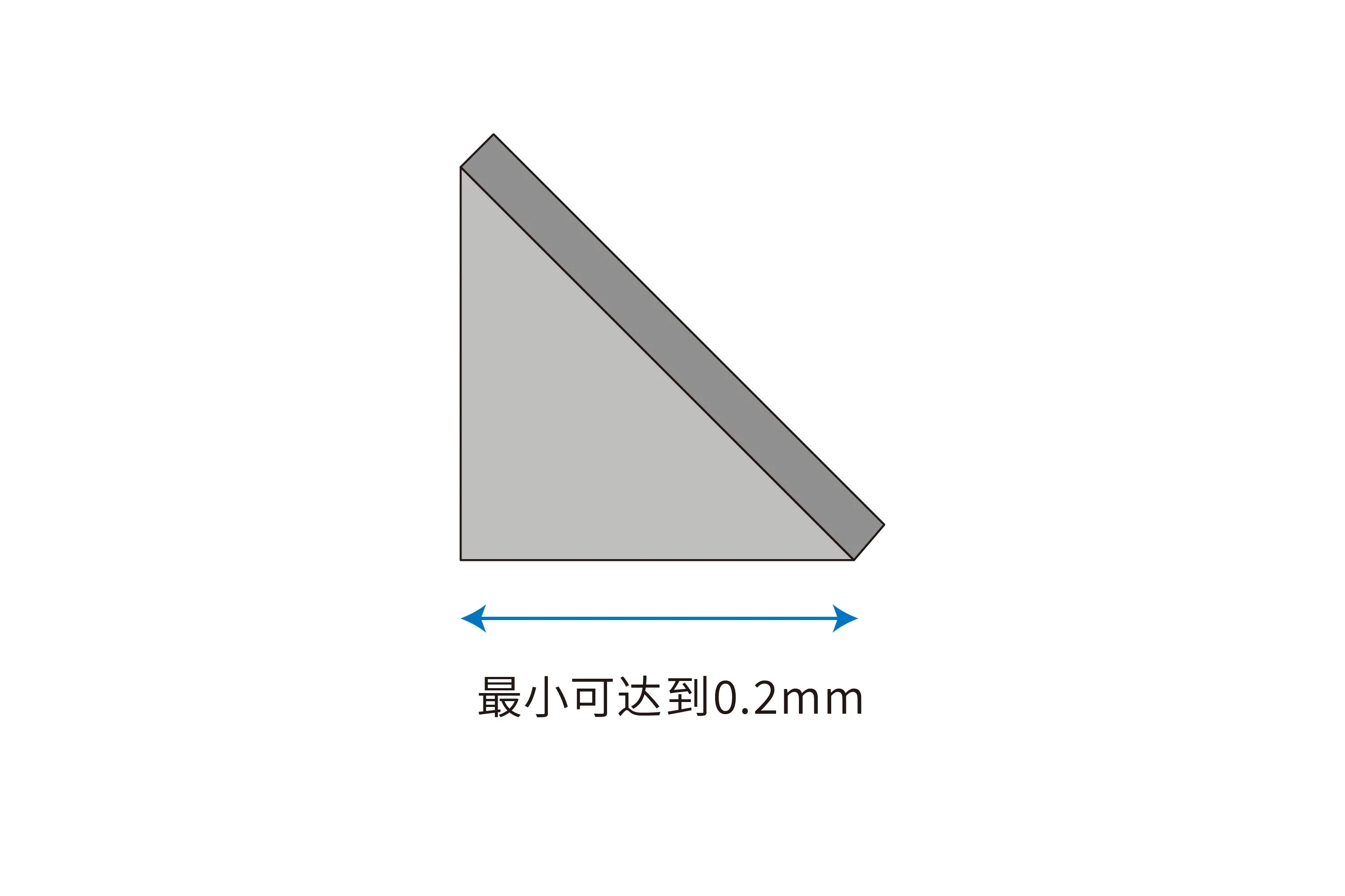 超小尺寸